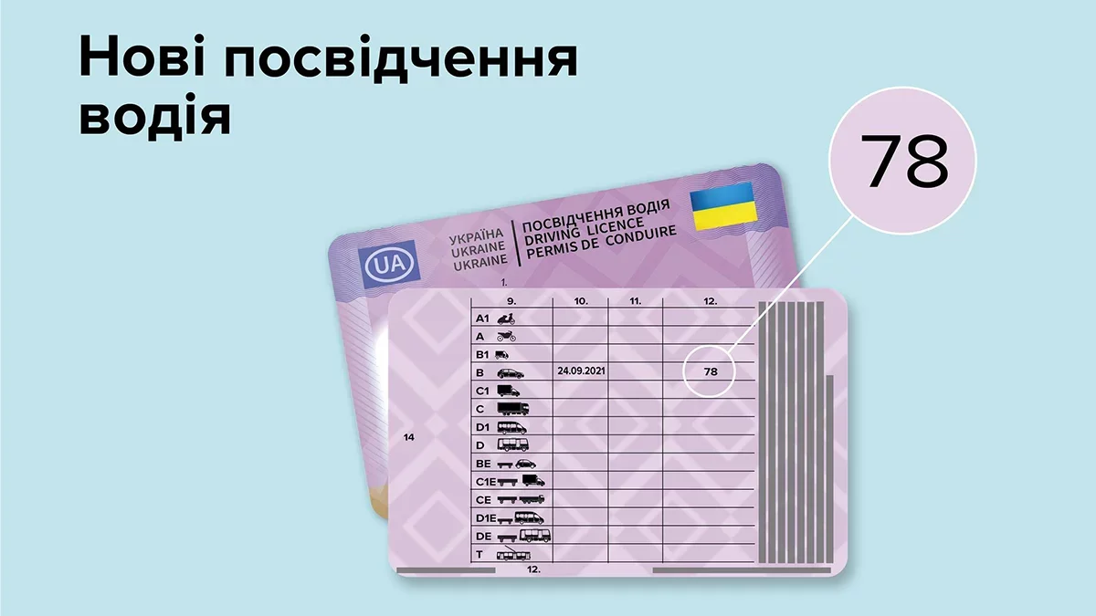Кому з водіїв необхідно обов'язково замінити водійське посвідчення