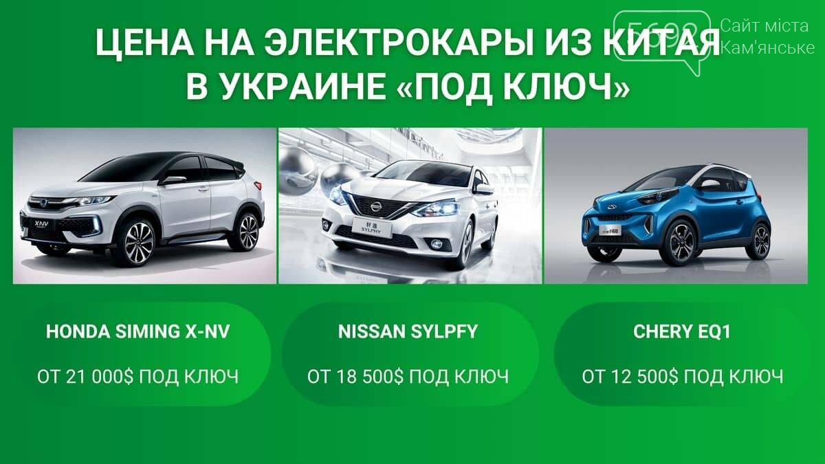 Как купить электромобиль в Китае и сэкономить более 2000USD?, фото-1 Как купить электромобиль в Китае и сэкономить более 2000USD?, фото-1