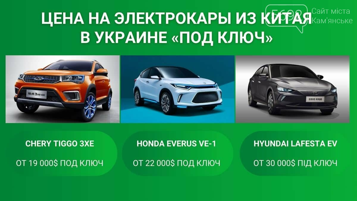 Как купить электромобиль в Китае и сэкономить более 2000USD?, фото-3 Как купить электромобиль в Китае и сэкономить более 2000USD?, фото-3