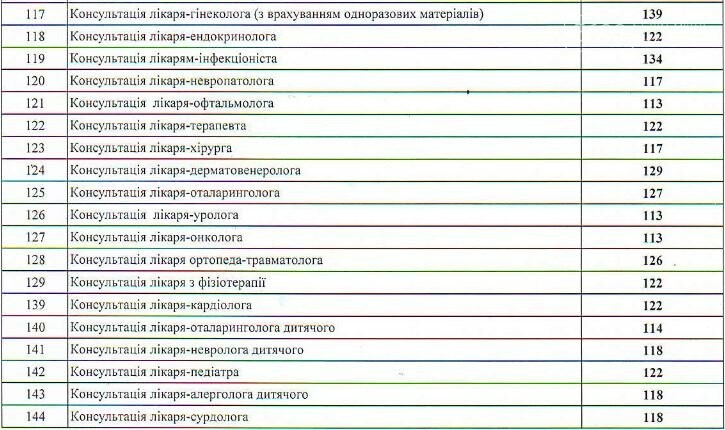 Цены на медицинские услуги в Каменском: опубликован список, фото-2