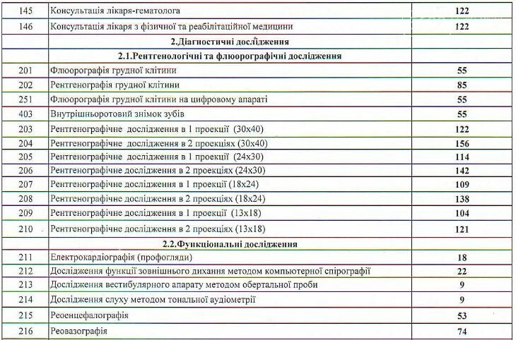 Цены на медицинские услуги в Каменском: опубликован список, фото-3