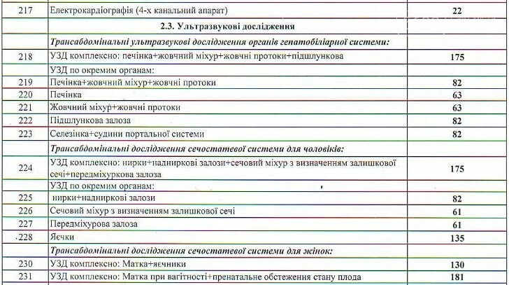 Цены на медицинские услуги в Каменском: опубликован список, фото-4