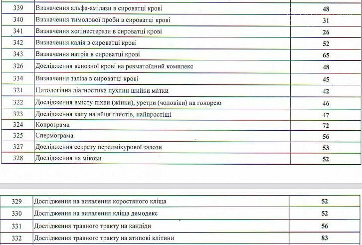 Цены на медицинские услуги в Каменском: опубликован список, фото-7