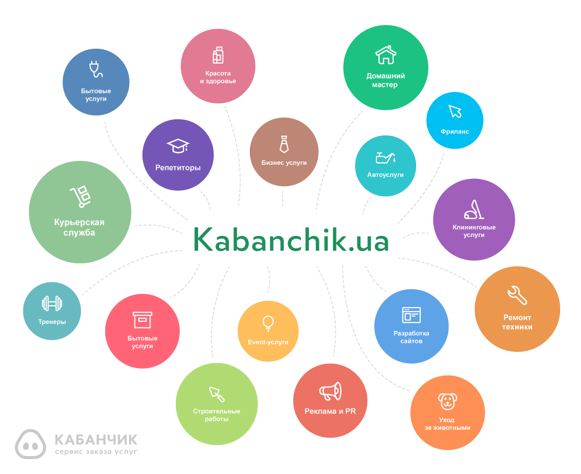 Как легко находить мастеров в Каменском, фото-3 Как легко находить мастеров в Каменском, фото-3