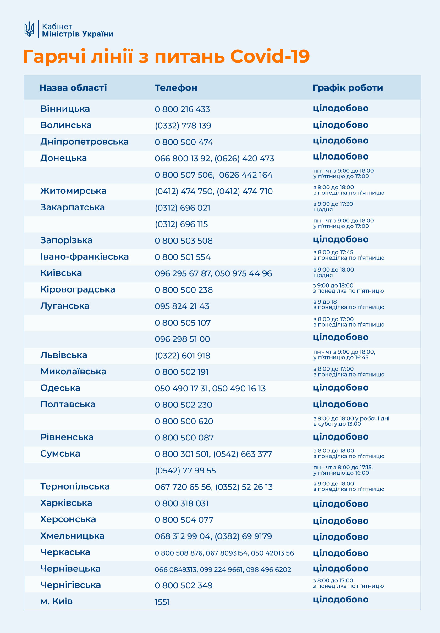 Куда звонить по вопросам коронавируса в Каменском, фото-1 Куда звонить по вопросам коронавируса в Каменском, фото-1