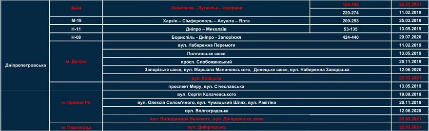 22 марта на въезде в Днепр появятся полицейские с радарами: узнай, где именно, фото-1