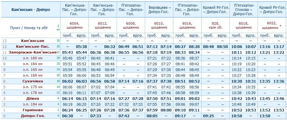 Расписание электричек Каменское - Днепр