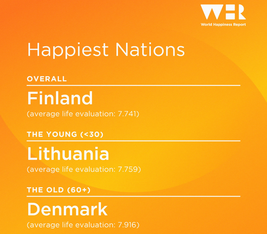 Найщасливіші нації (інфографіка: worldhappiness.report)