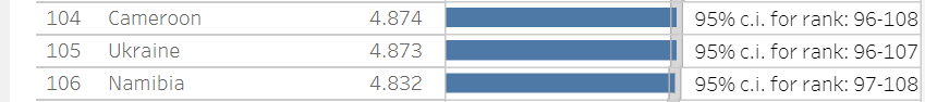 Найщасливіші нації (інфографіка: worldhappiness.report)